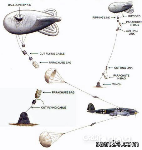سلاحهایی جالب و عجیب، ولی ناموفق+عکس