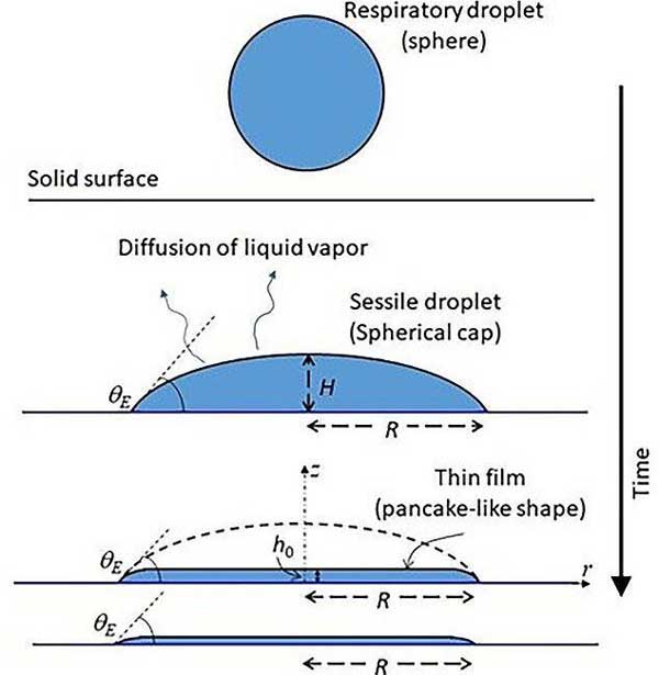 کرونا چند روز روی سطوح عفونی می‌ماند؟