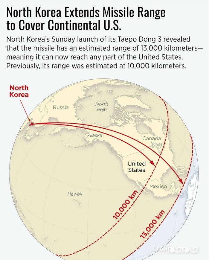 نکاتی درباره کره شمالی و ارتش این کشور+عکس