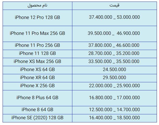 قیمت روز گوشی موبایل در ۸ آذر قیمت روز گوشی موبایل در ۸ آذر
