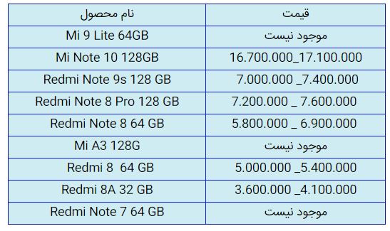 قیمت روز گوشی موبایل در ۸ آذر قیمت روز گوشی موبایل در ۸ آذر