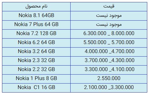 قیمت روز گوشی موبایل در ۸ آذر قیمت روز گوشی موبایل در ۸ آذر
