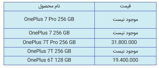 قیمت روز گوشی موبایل در ۸ آذر قیمت روز گوشی موبایل در ۸ آذر