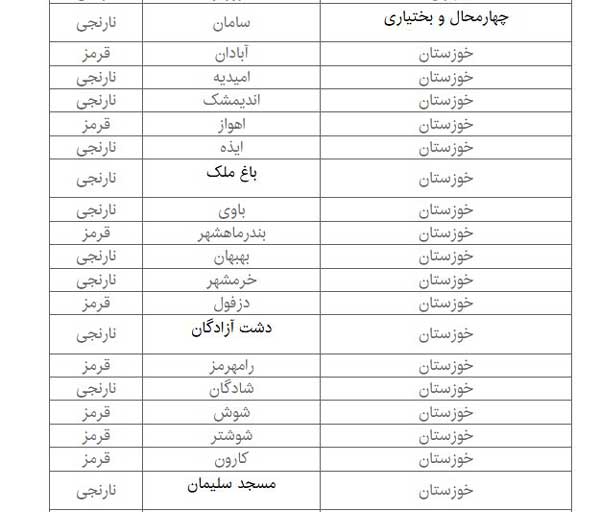 محدودیت های ورزشی در اولین هفته نوروز مشخص شد (+جدول) محدودیت های ورزشی در اولین هفته نوروز مشخص شد (+جدول)