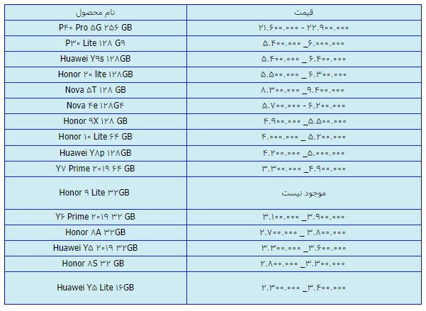 قیمت روز گوشی موبایل در ۱۶ فروردین قیمت روز گوشی موبایل در ۱۶ فروردین