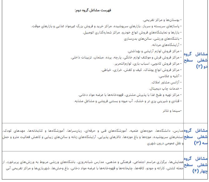گروه‌های شغلی ۱، ۲، ۳ و ۴ کدامند؟