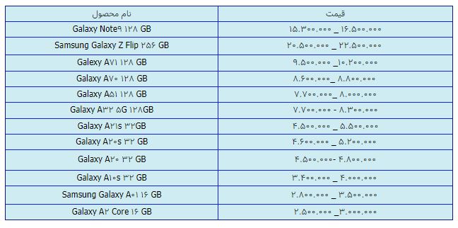 قیمت روز گوشی موبایل در ۲۱ فروردین قیمت روز گوشی موبایل در ۲۱ فروردین