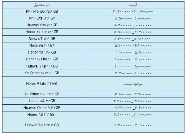 قیمت روز گوشی موبایل در ۲۱ فروردین قیمت روز گوشی موبایل در ۲۱ فروردین