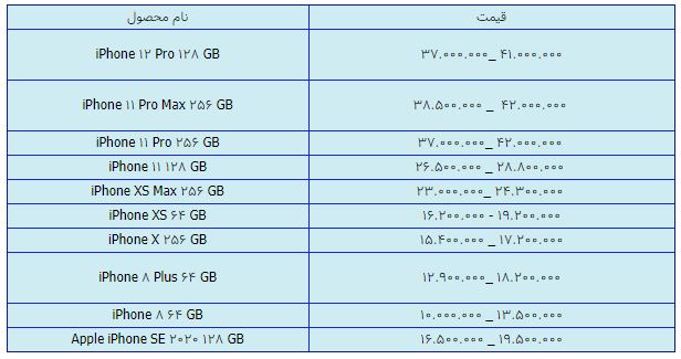 قیمت روز گوشی موبایل در ۲۱ فروردین قیمت روز گوشی موبایل در ۲۱ فروردین