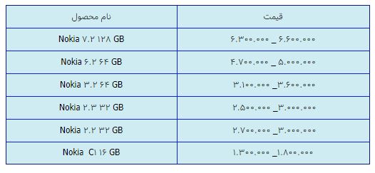 قیمت روز گوشی موبایل در ۲۱ فروردین قیمت روز گوشی موبایل در ۲۱ فروردین