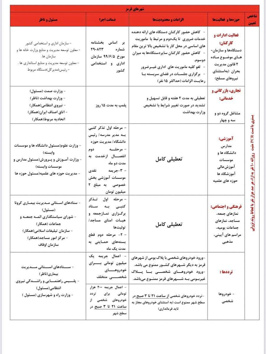 کدام مشاغل از امروز اجازه فعالیت ندارند؟ + جدول