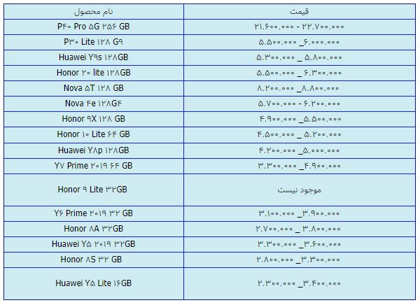 قیمت روز گوشی موبایل در ۲۲ فروردین قیمت روز گوشی موبایل در ۲۲ فروردین