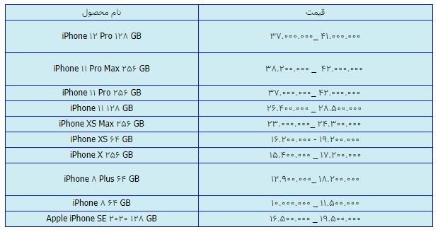 قیمت روز گوشی موبایل در ۲۲ فروردین قیمت روز گوشی موبایل در ۲۲ فروردین