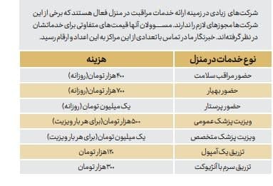 پرستاری در منزل با هزینه بیمارستان خصوصی