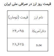 نرخ ارز نوسان دارد؛ دلار ۲۴ هزار و ۹۵ تومان