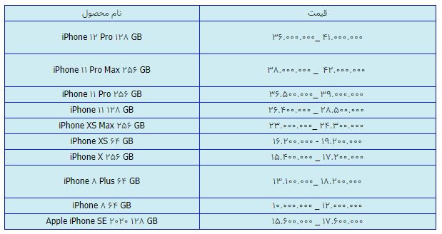 قیمت روز گوشی موبایل در ۲۸ فروردین قیمت روز گوشی موبایل در ۲۸ فروردین