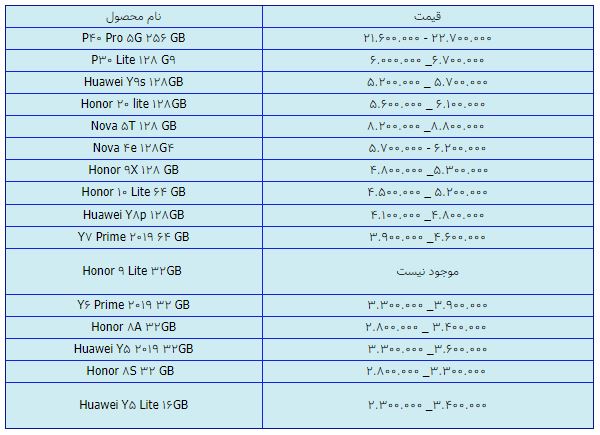 قیمت روز گوشی موبایل در ۲۹ فروردین