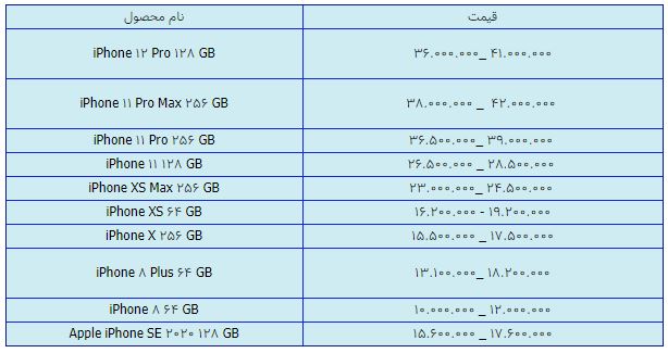 قیمت روز گوشی موبایل در ۲۹ فروردین