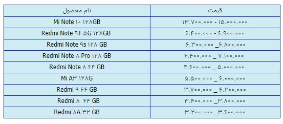قیمت روز گوشی موبایل در ۲۹ فروردین