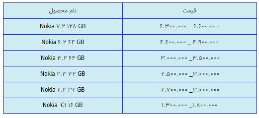 قیمت روز گوشی موبایل در ۲۹ فروردین