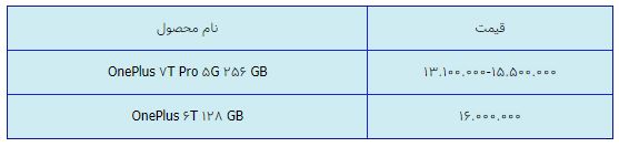 قیمت روز گوشی موبایل در ۲۹ فروردین