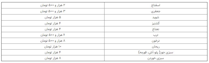 گلابی ۱۲۰ هزار تومانی در بازار قاچاق است / نرخ هر کیلو بادمجان در میدان مرکزی ۵ هزار تومان  +جدول