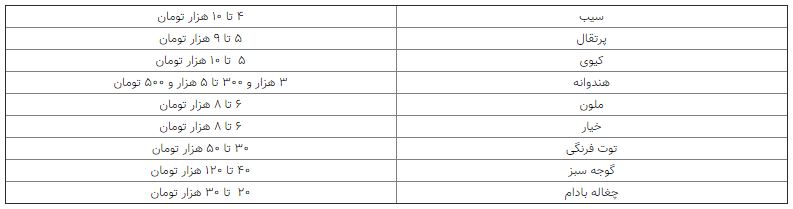گلابی ۱۲۰ هزار تومانی در بازار قاچاق است / نرخ هر کیلو بادمجان در میدان مرکزی ۵ هزار تومان  +جدول