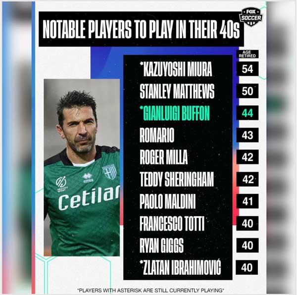 مسن ترین فوتبالیست های جهان (+عکس) مسن ترین فوتبالیست های جهان (+عکس)