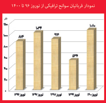 هشدار درباره تصادفات هشدار درباره تصادفات