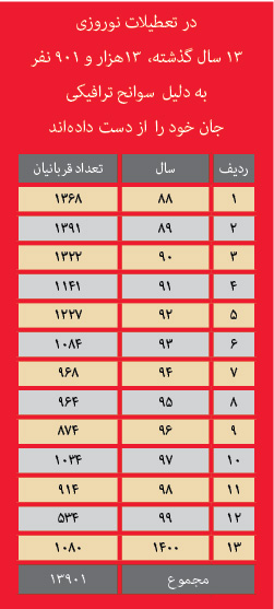 هشدار درباره تصادفات هشدار درباره تصادفات