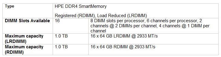 راهنمای خرید سرور DL160 G10  بخش دوم