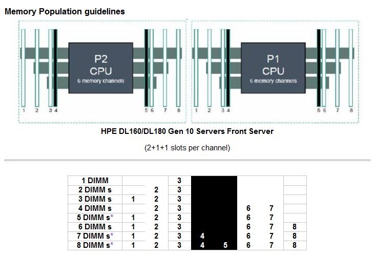 راهنمای خرید سرور DL160 G10  بخش دوم
