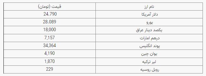دلار ۲۴ هزار و ۶۹۳ هزار تومان شد دلار ۲۴ هزار و ۶۹۳ هزار تومان شد
