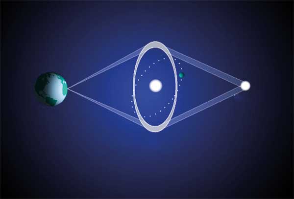 رصد سیاهچاله‌های منفرد در اعماق فضا