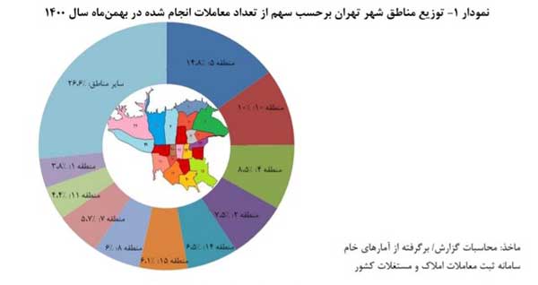 قیمت هر متر خانه در تهران به ۳۳ میلیون تومان رسید قیمت هر متر خانه در تهران به ۳۳ میلیون تومان رسید