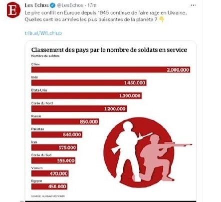 ایران، هفتمین ارتش قدرتمند در جهان + تصویر