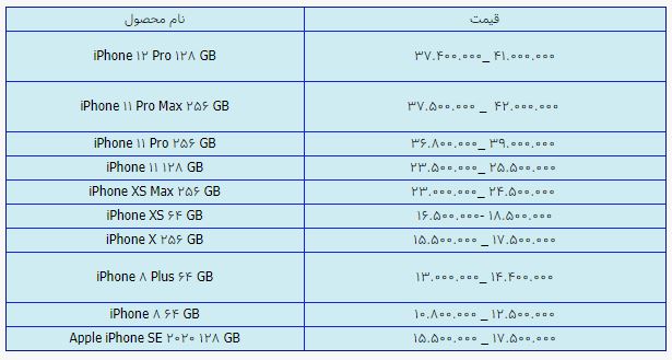 قیمت روز گوشی موبایل در 11 اردیبهشت قیمت روز گوشی موبایل در 11 اردیبهشت
