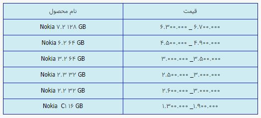 قیمت روز گوشی موبایل در 11 اردیبهشت قیمت روز گوشی موبایل در 11 اردیبهشت