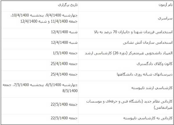 زمان برگزاری ۹ آزمون ۱۴۰۰ اعلام شد / برگزاری کنکور از ۹ تا ۱۲ تیر