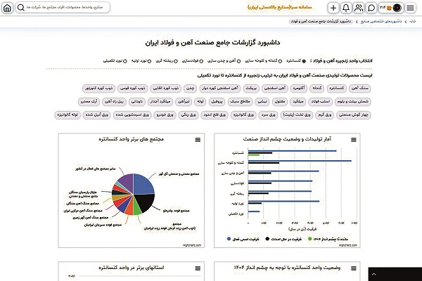صبا، موتور جست‌وجوی آمار و اطلاعات صنایع