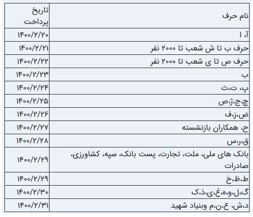 زمان پرداخت «حقوق» اردیبهشت ماه بازنشستگان اعلام شد زمان پرداخت «حقوق» اردیبهشت ماه بازنشستگان اعلام شد