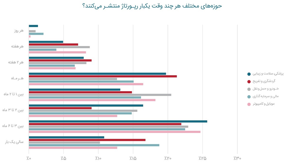 گزارش سال ۹۹ تریبون، اولین گزارش در حوزه رپورتاژ آگهی در ایران منتشر شد