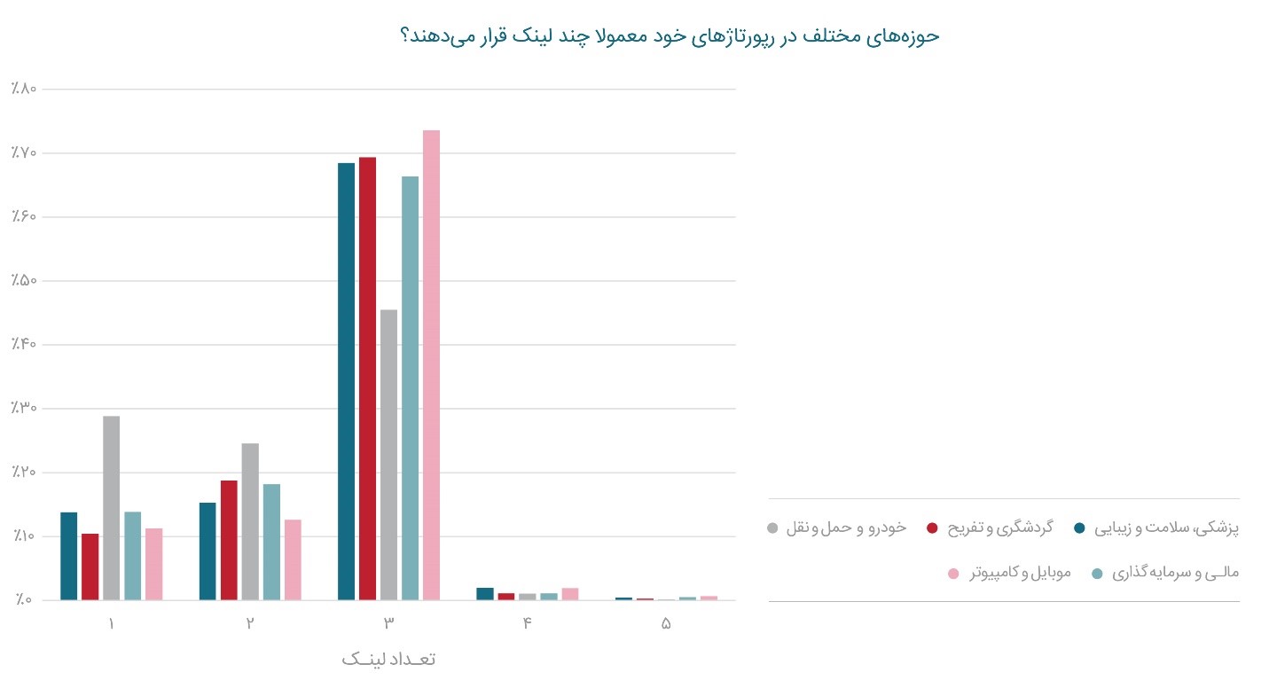 گزارش سال ۹۹ تریبون، اولین گزارش در حوزه رپورتاژ آگهی در ایران منتشر شد