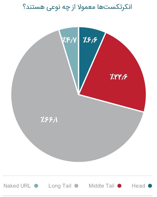 گزارش سال ۹۹ تریبون، اولین گزارش در حوزه رپورتاژ آگهی در ایران منتشر شد