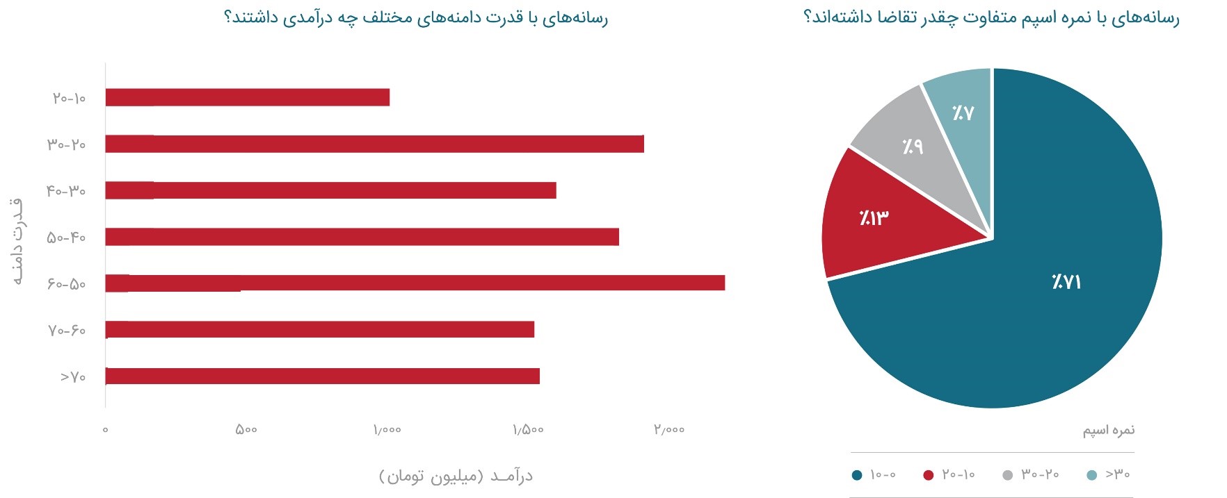 گزارش سال ۹۹ تریبون، اولین گزارش در حوزه رپورتاژ آگهی در ایران منتشر شد