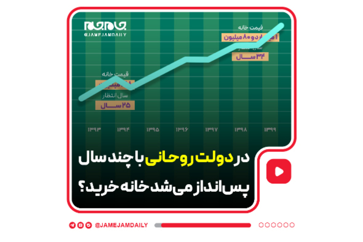 در دولت روحانی با چند سال پس‌انداز کارگری می‌شد یک آپارتمان ۴۰ متری خرید؟