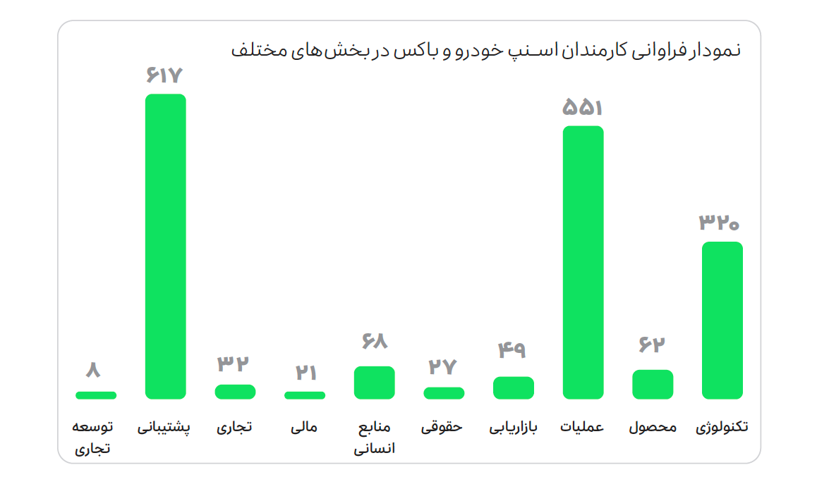 گزارش عملکرد اسنپ در سال ۱۳۹۹
