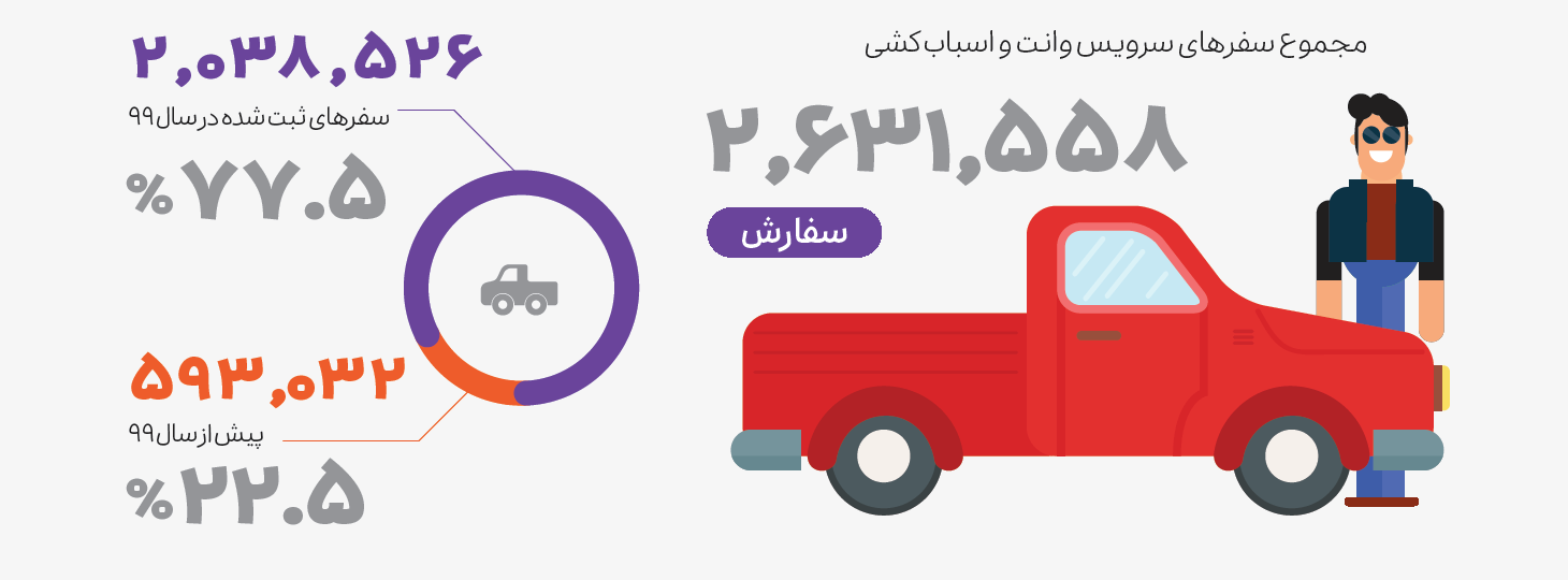 گزارش عملکرد اسنپ در سال ۱۳۹۹