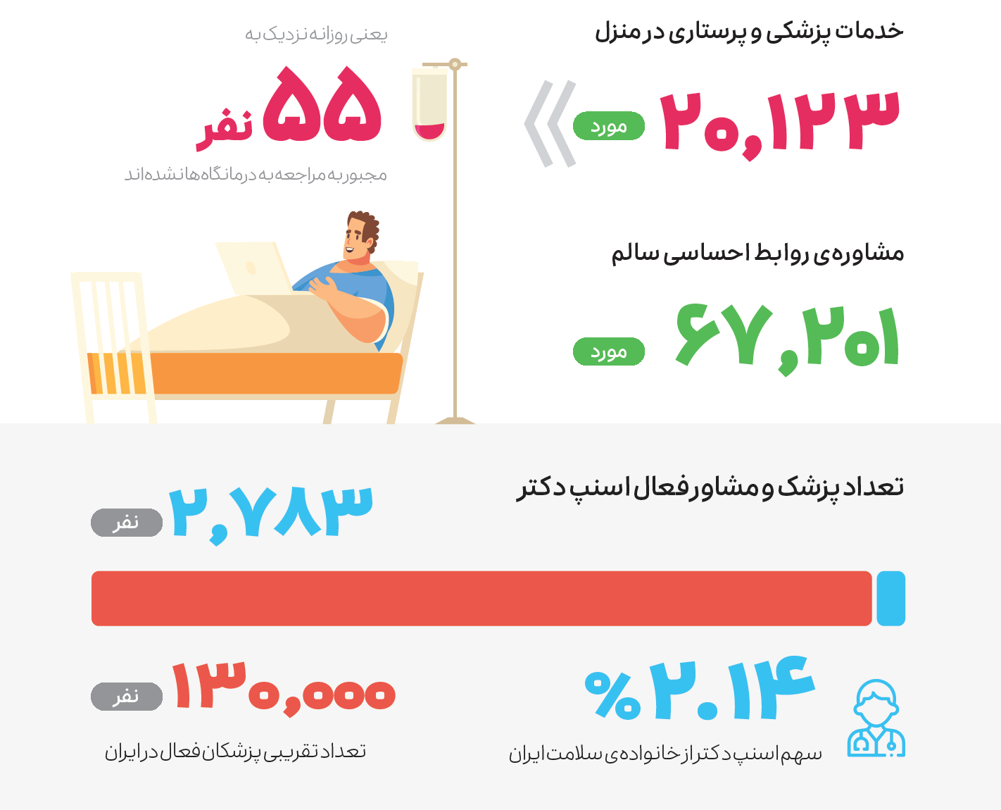 گزارش عملکرد اسنپ در سال ۱۳۹۹