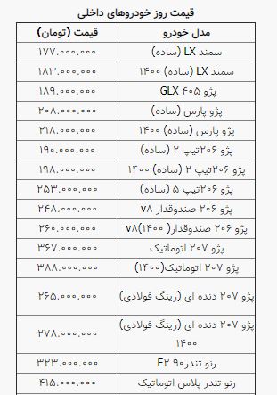 قیمت روز خودرو در ۲۸ اردیبهشت